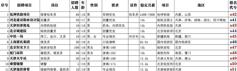 石家莊鐵路技校4月就業補錄說明 就業信息 石家莊鐵路技校4月就業補錄說明 就業信息