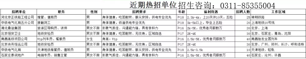 石家莊鐵路技工學(xué)校10月14日就業(yè)單位 就業(yè)信息