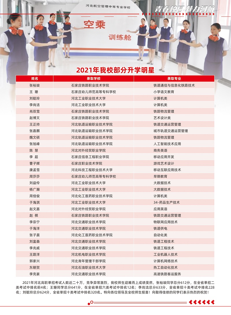 河北航空管理中專學(xué)校2021年招生簡(jiǎn)章（圖） 學(xué)校新聞 第4張