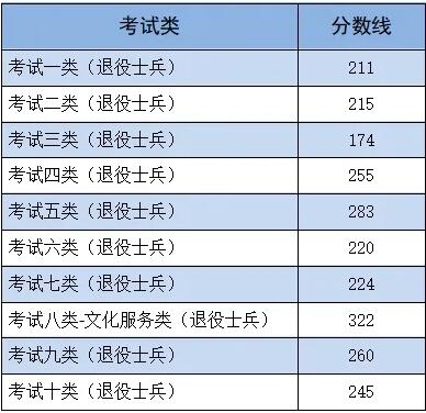 河北單招里的專業調劑是什么意思 招生問答 河北單招里的專業調劑是什么意思 招生問答