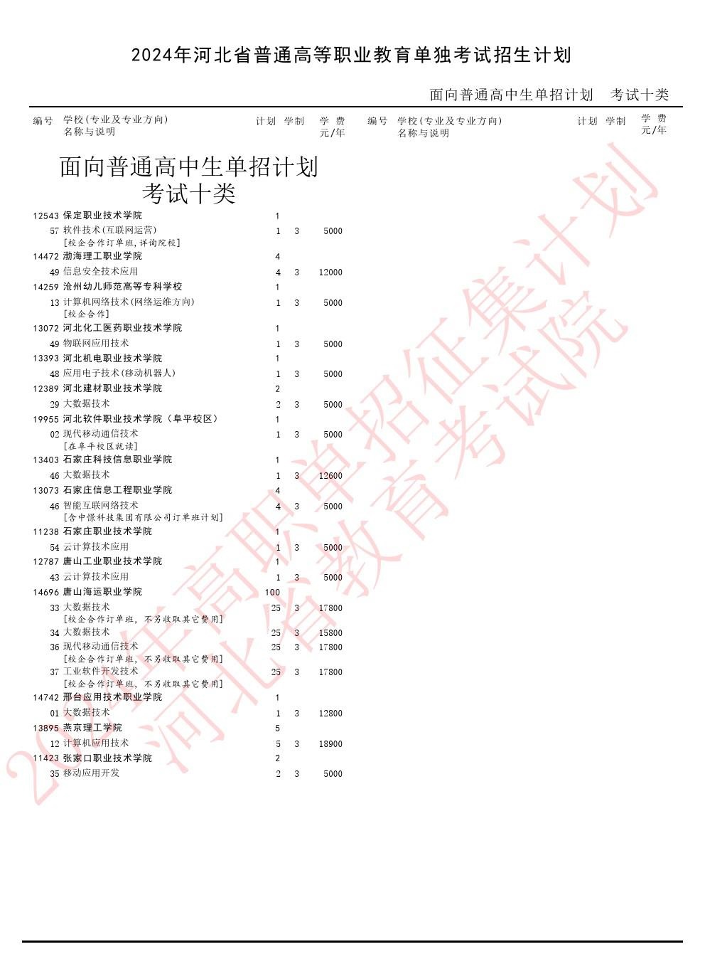 2024年河北省單招十類補錄名額 學校新聞 2024年河北省單招十類補錄名額 學校新聞