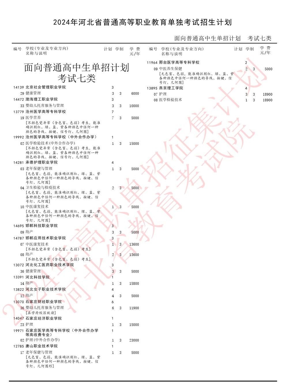 2024年河北省單招七類征集志愿招生計劃 招生問答 2024年河北省單招七類征集志愿招生計劃 招生問答