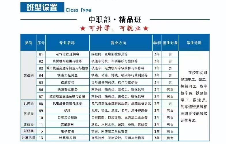 石家莊鐵路職業高級技工學校2026年春季招生 招生簡章 第5張