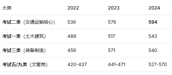 河北軌道運輸職業技術學院2026年單招錄取分數線 行業新聞 第1張