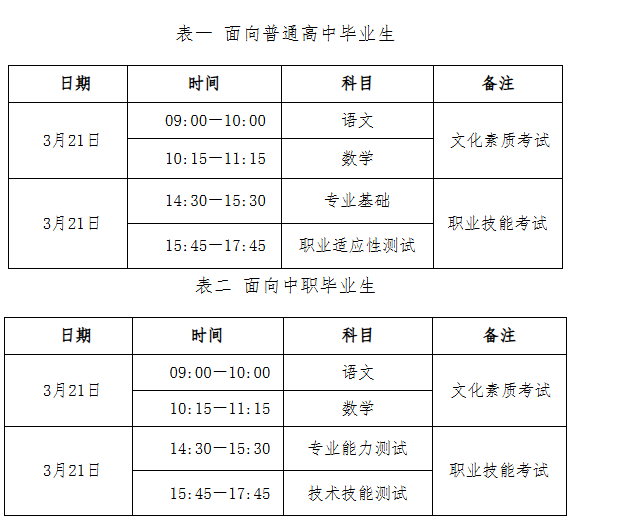 2026年河北省高職單招考前注意事項 行業新聞
