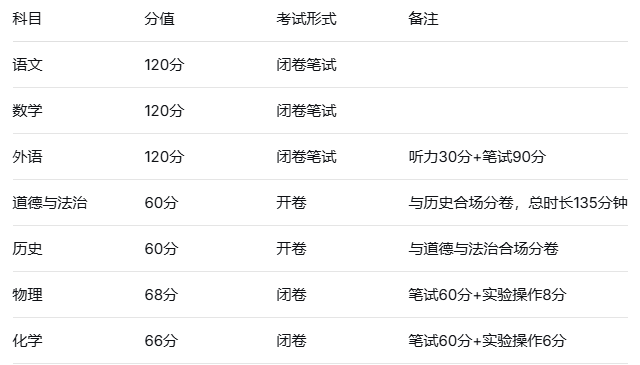 2026年河北中考政策全解讀：總分800分，全科開考，兩考合一 行業(yè)新聞 第1張