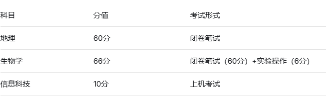 2026年河北中考政策全解讀：總分800分，全科開考，兩考合一 行業(yè)新聞 第2張