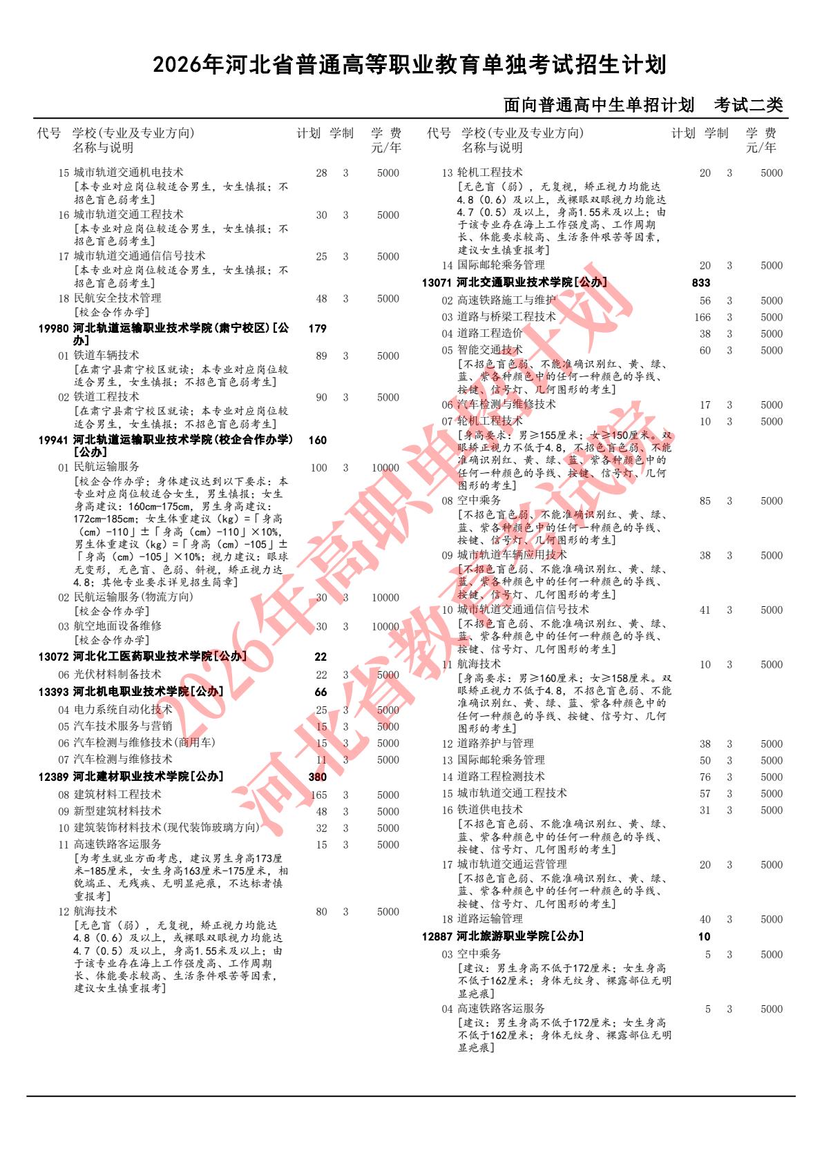 2026年河北省高職單招二類招生計劃 行業新聞 第3張