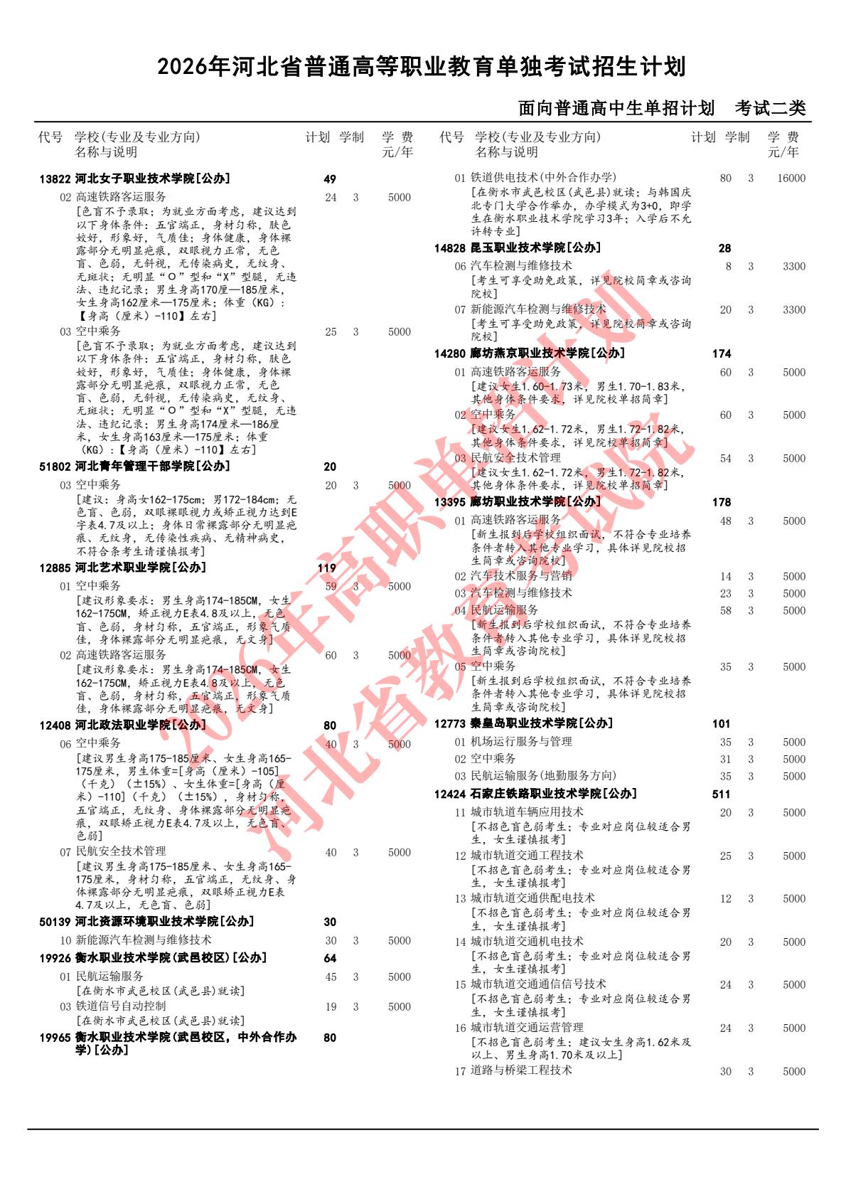 2026年河北省高職單招二類招生計劃 行業新聞 第2張