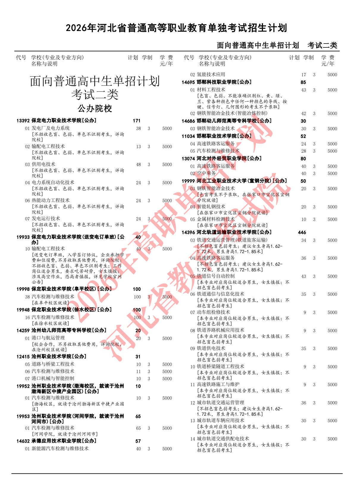 2026年河北省高職單招二類招生計劃 行業新聞 第1張