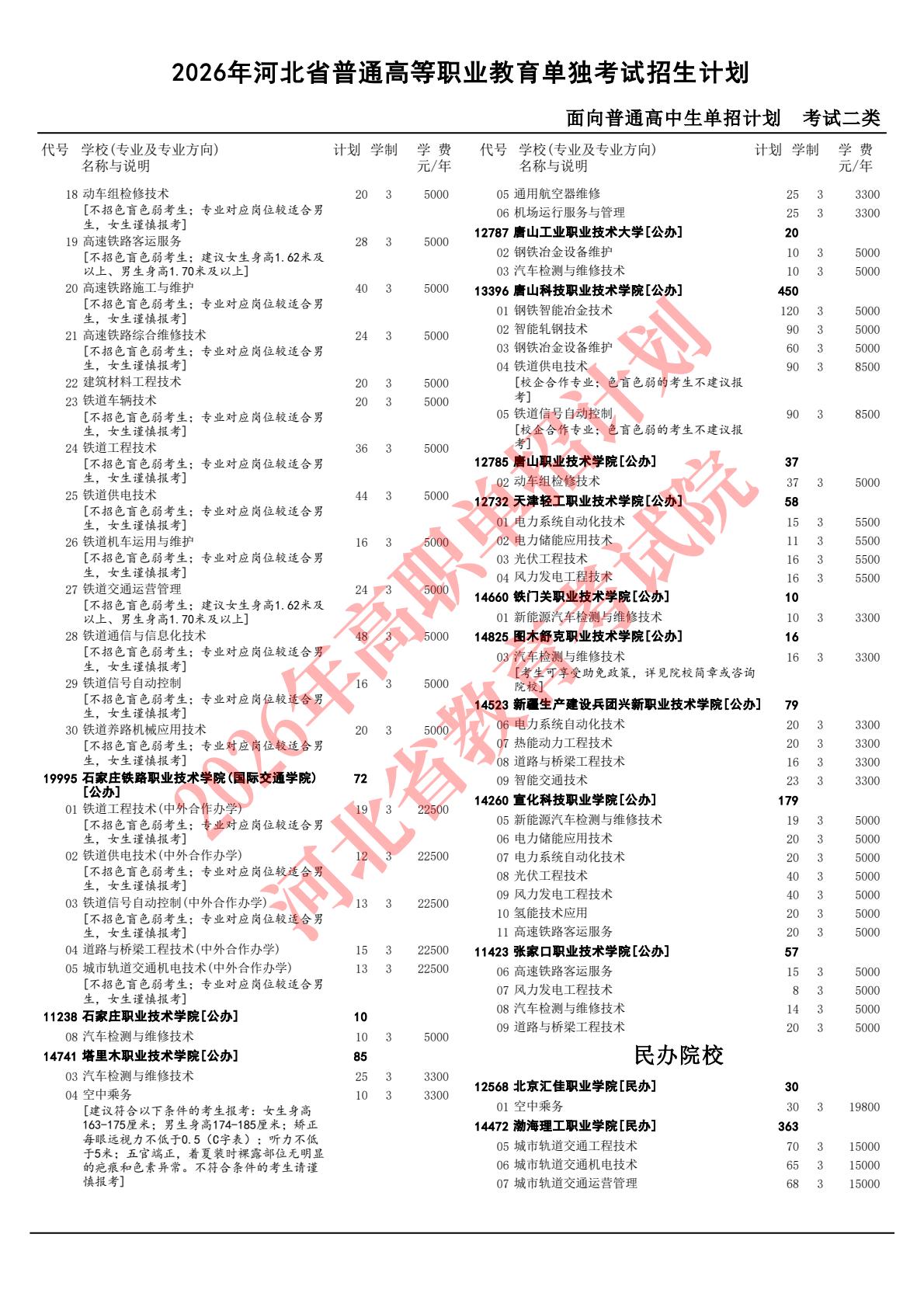 2026年河北省高職單招二類招生計劃 行業新聞 第4張