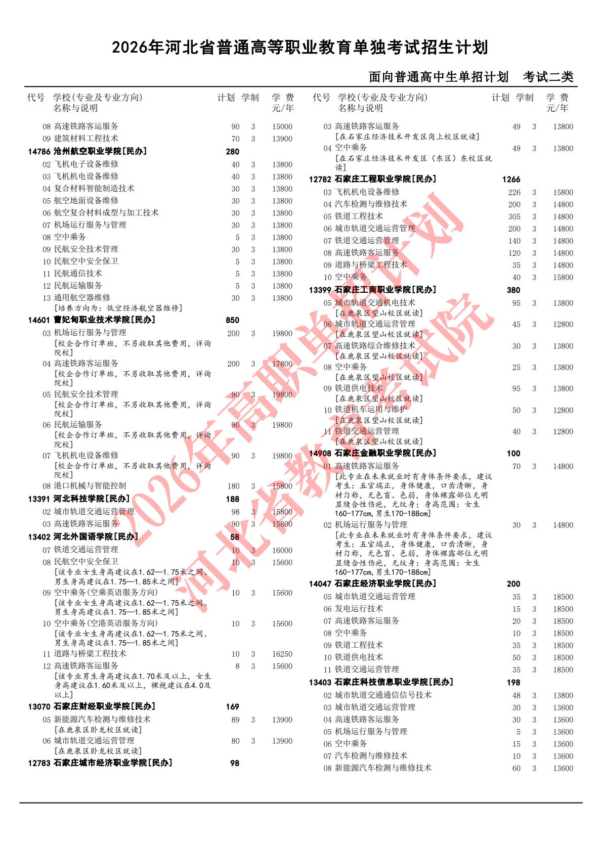 2026年河北省高職單招二類招生計劃 行業新聞 第5張